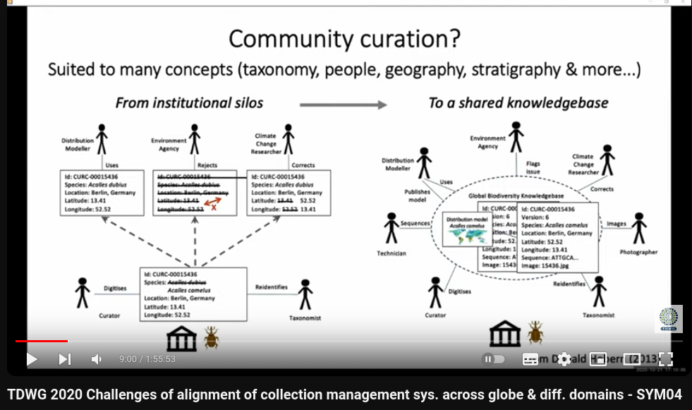 recode::community curation