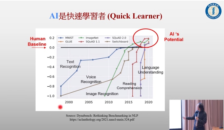 dancing with AI