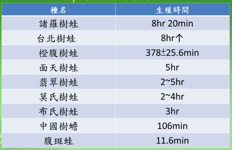 生殖努力